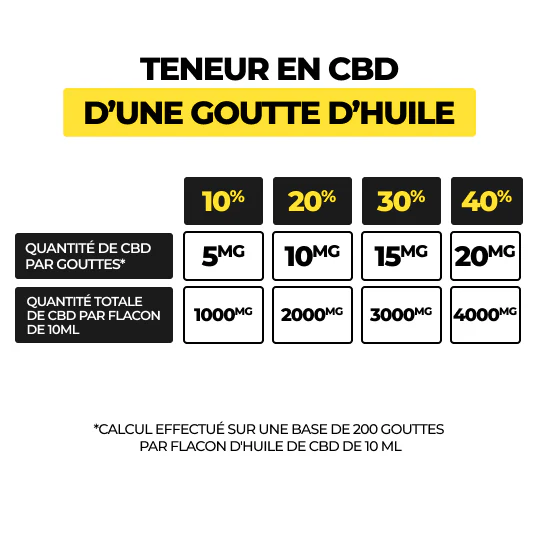 Huile CBD - Full Spectrum (10%) - Image 4